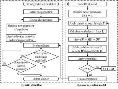 A General Model for Both Shape Control and Locomotion Control of Tensegrity Systems